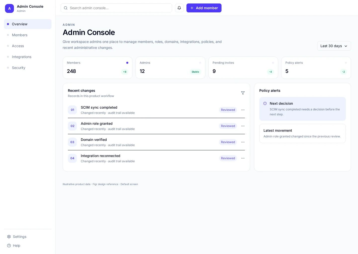 Admin Console