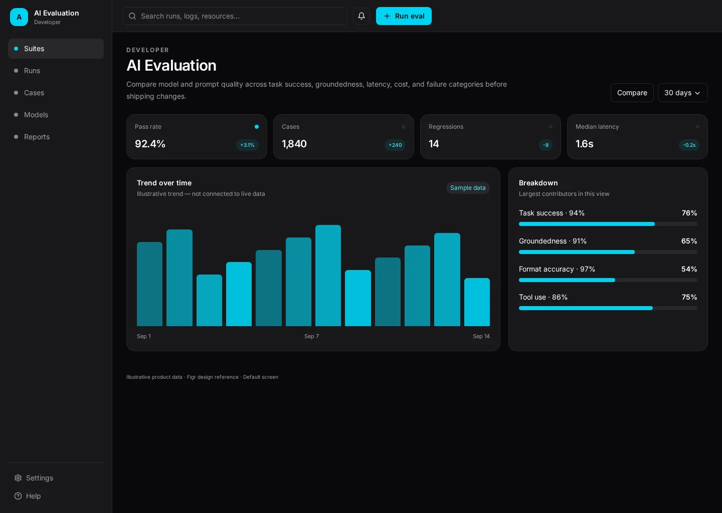 AI Evaluation