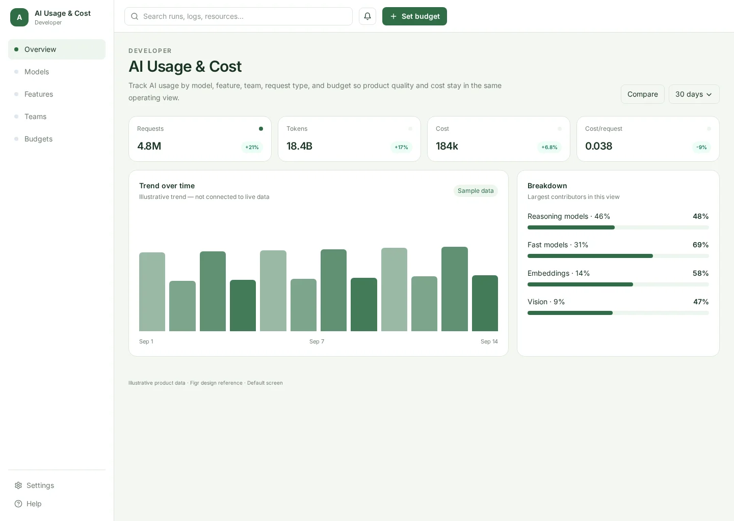 AI Usage & Cost