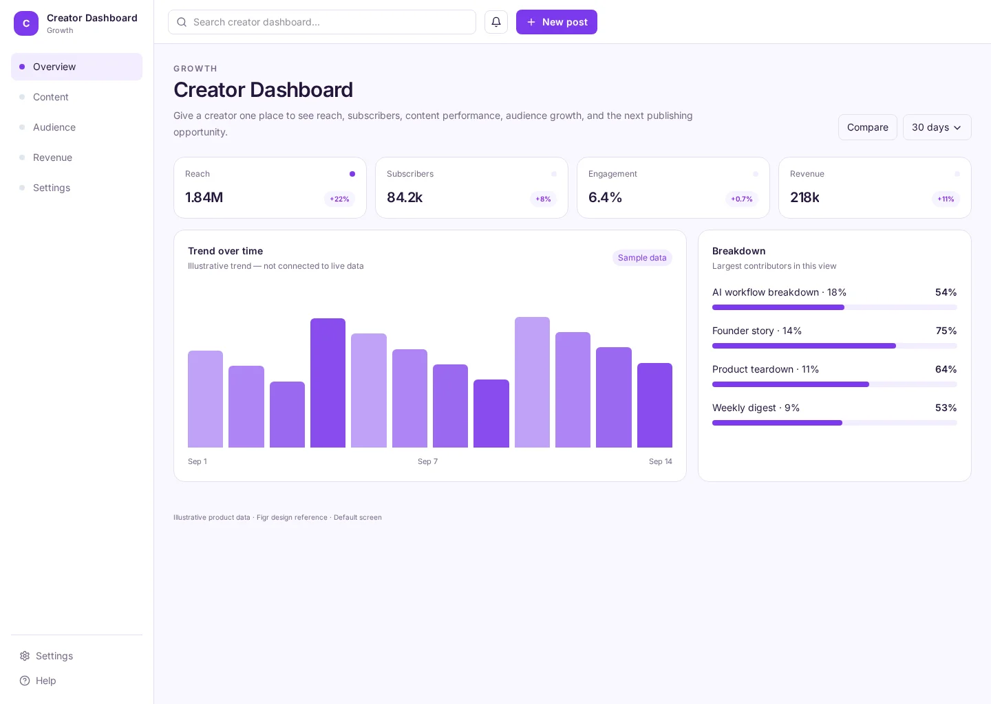 Creator Dashboard