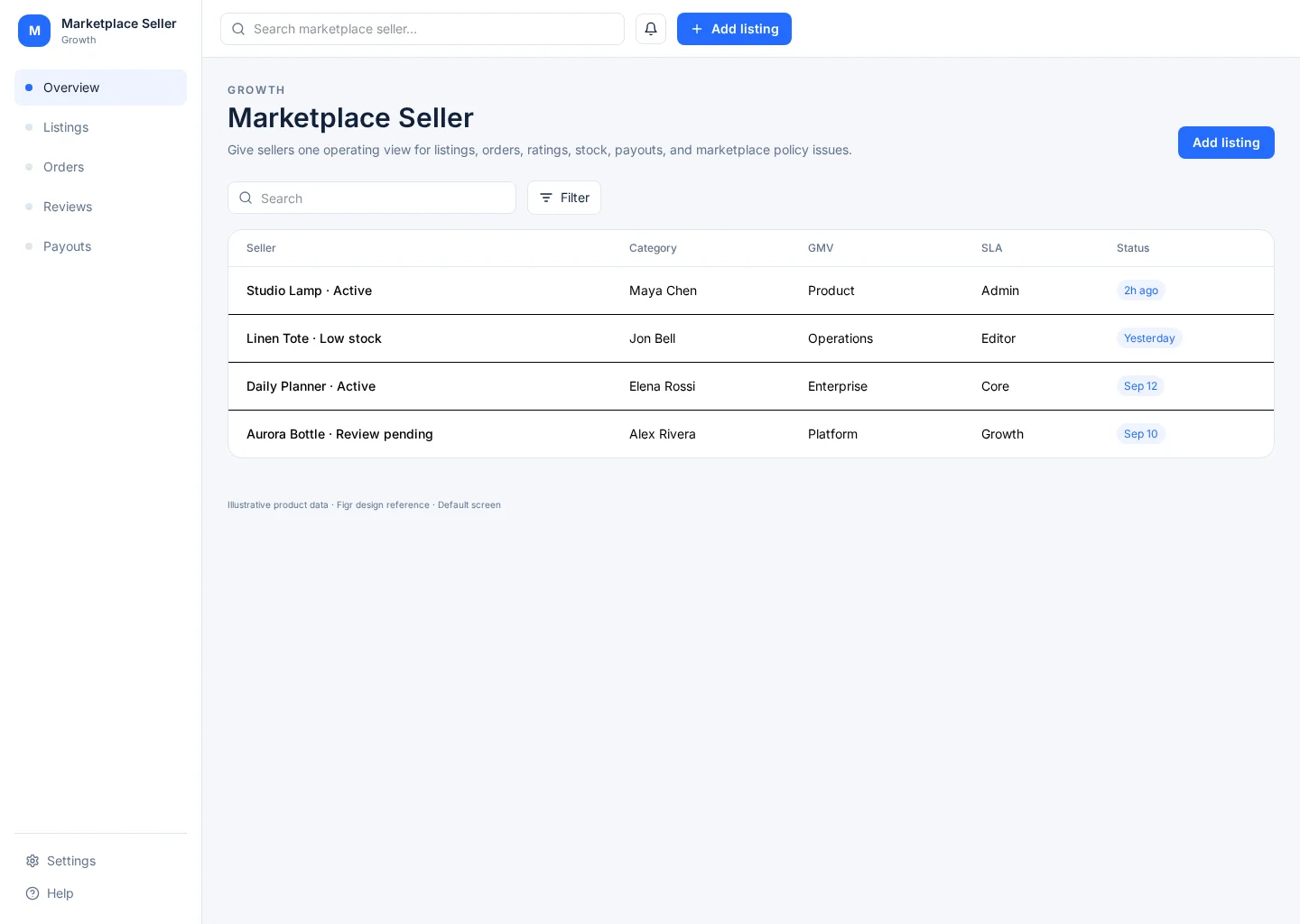 Marketplace Seller