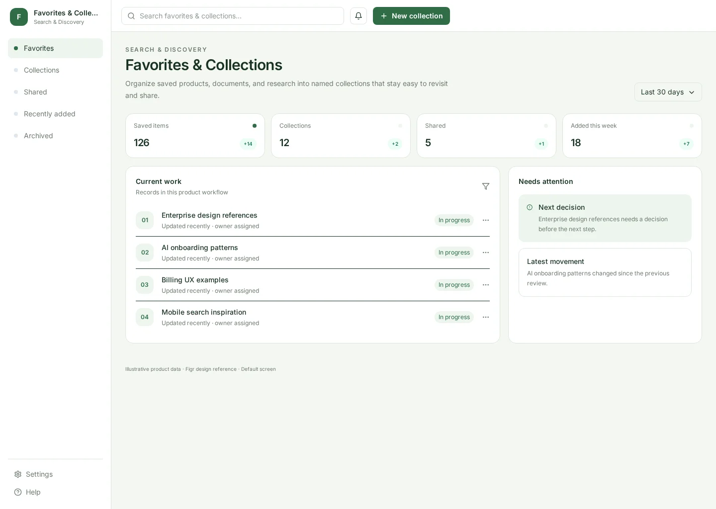 Favorites & Collections