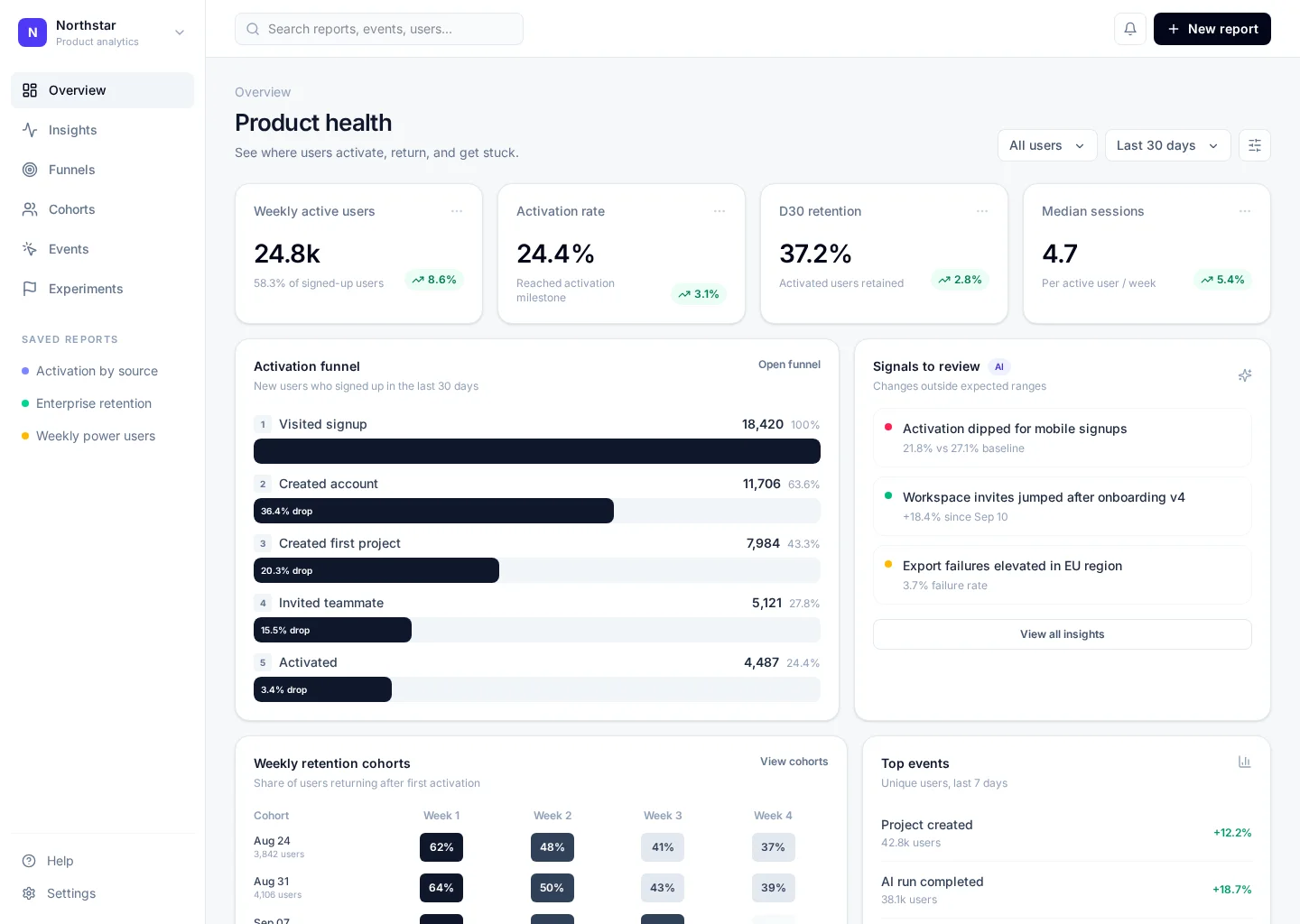 Analytics Dashboard