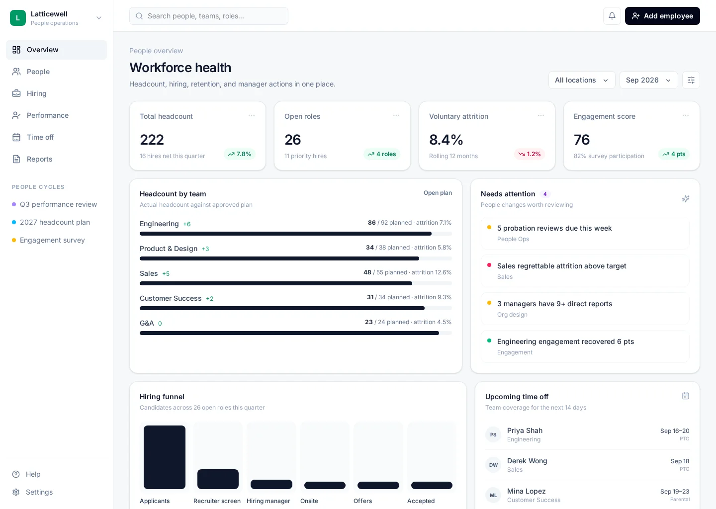 HR Dashboard