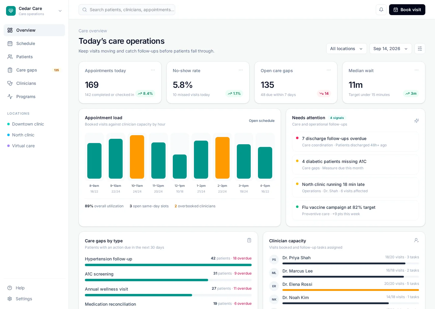 Healthcare Dashboard