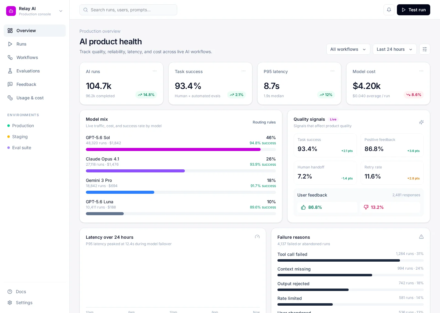 AI Product Dashboard