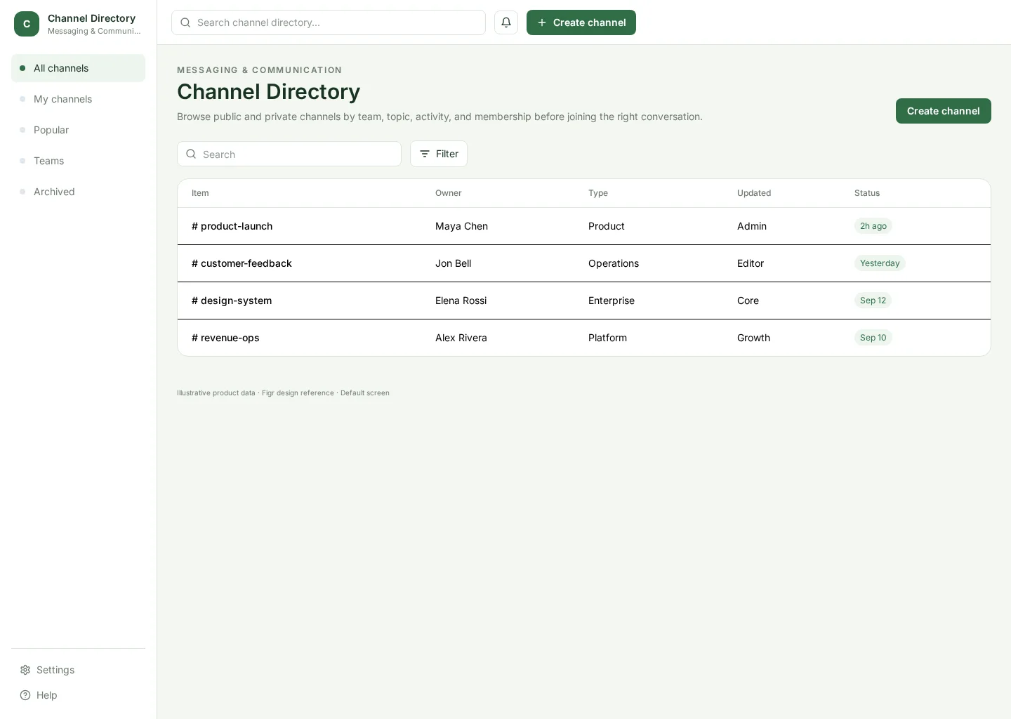 Channel Directory