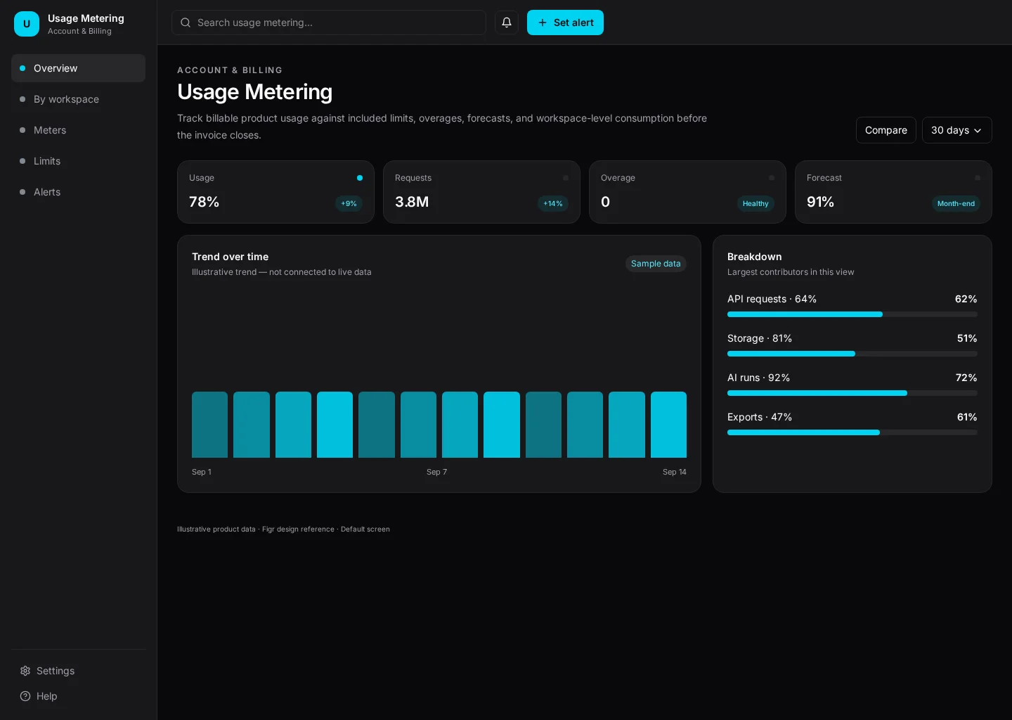 Usage Metering