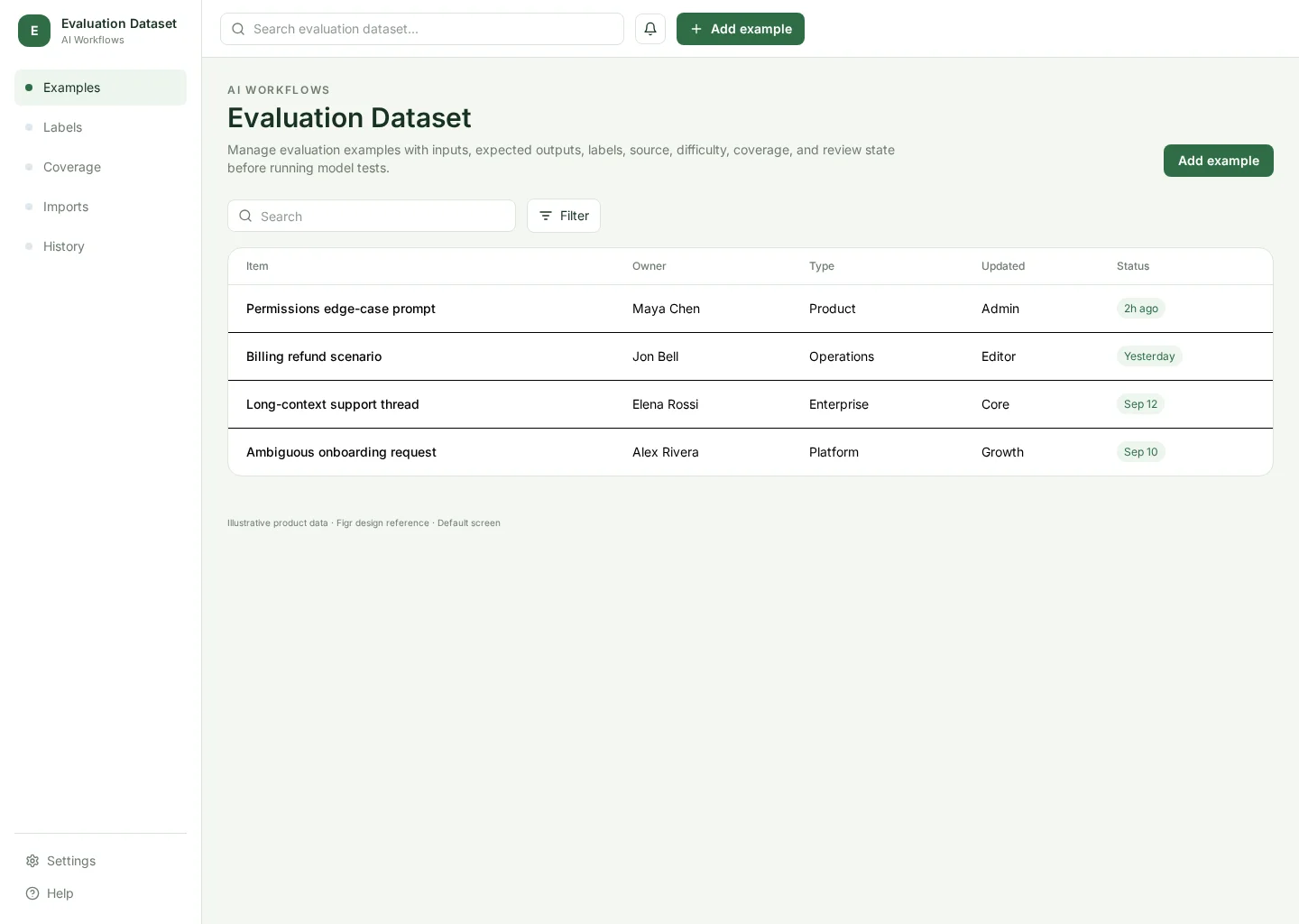 Evaluation Dataset