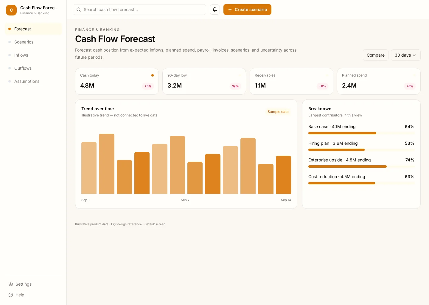 Cash Flow Forecast