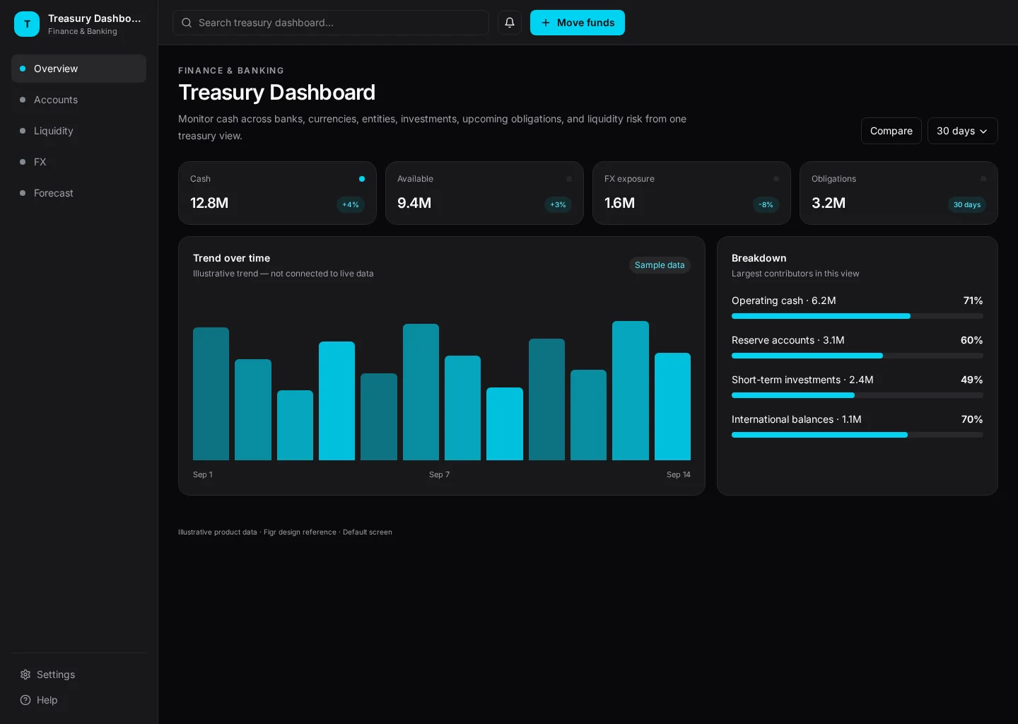 Treasury Dashboard