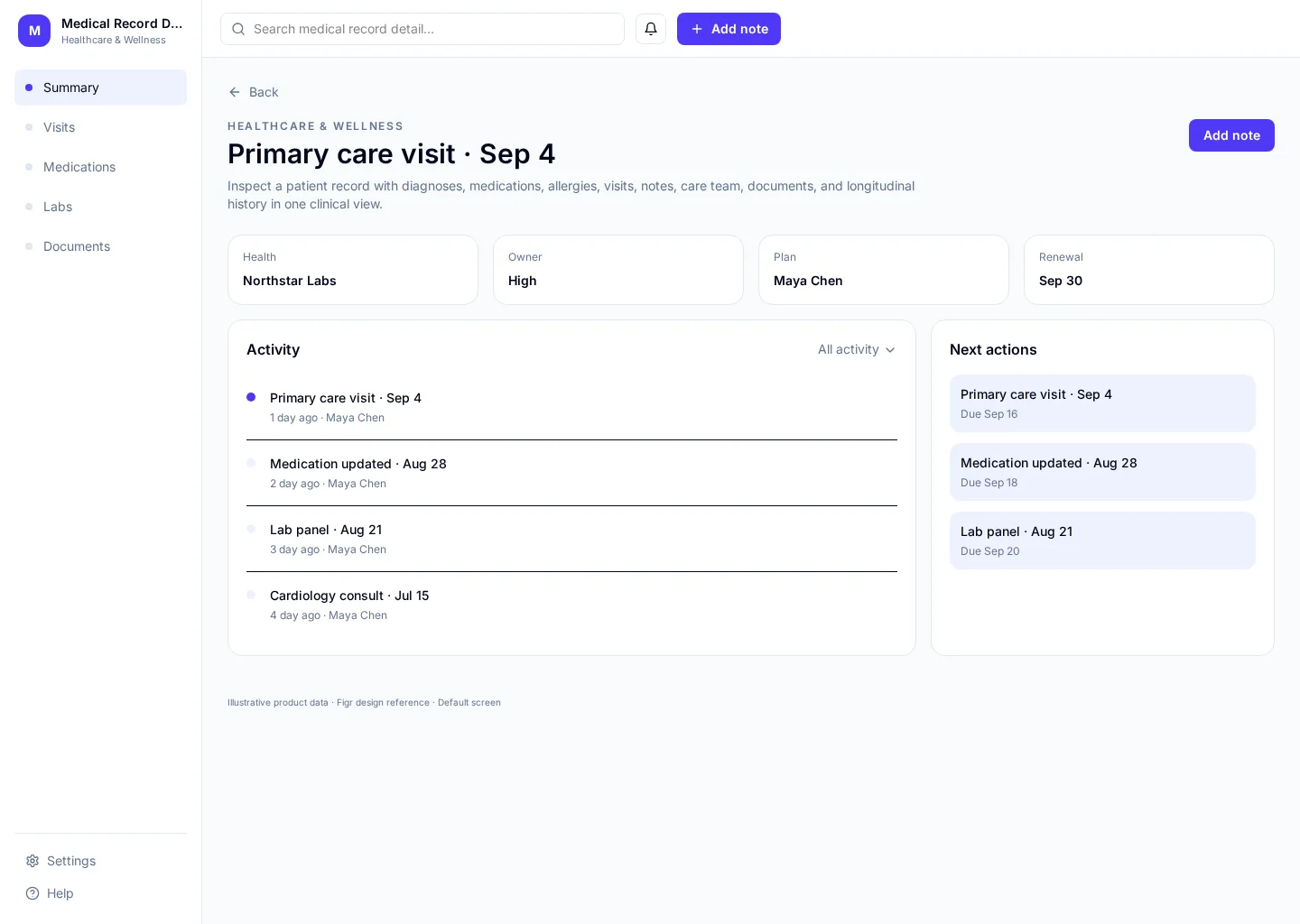 Medical Record Detail