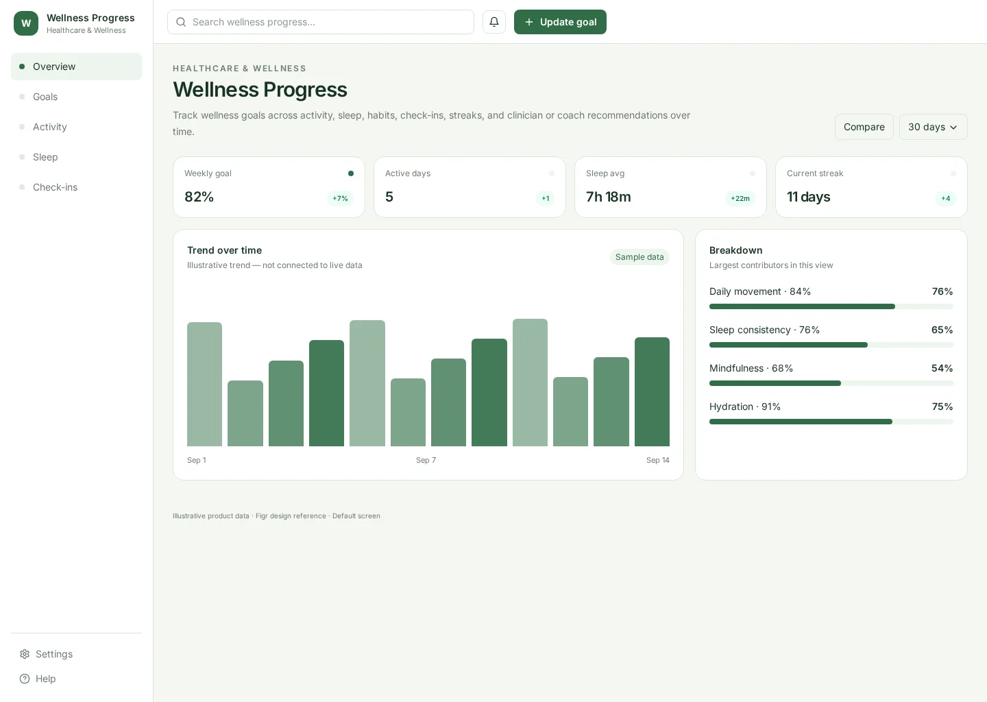 Wellness Progress