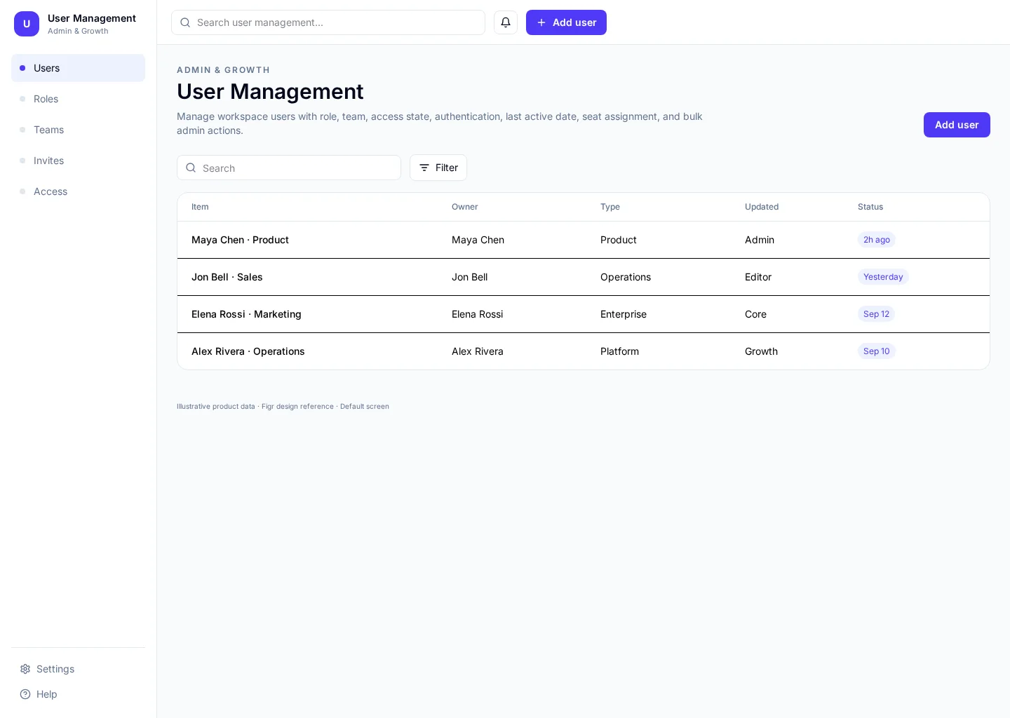 User Management
