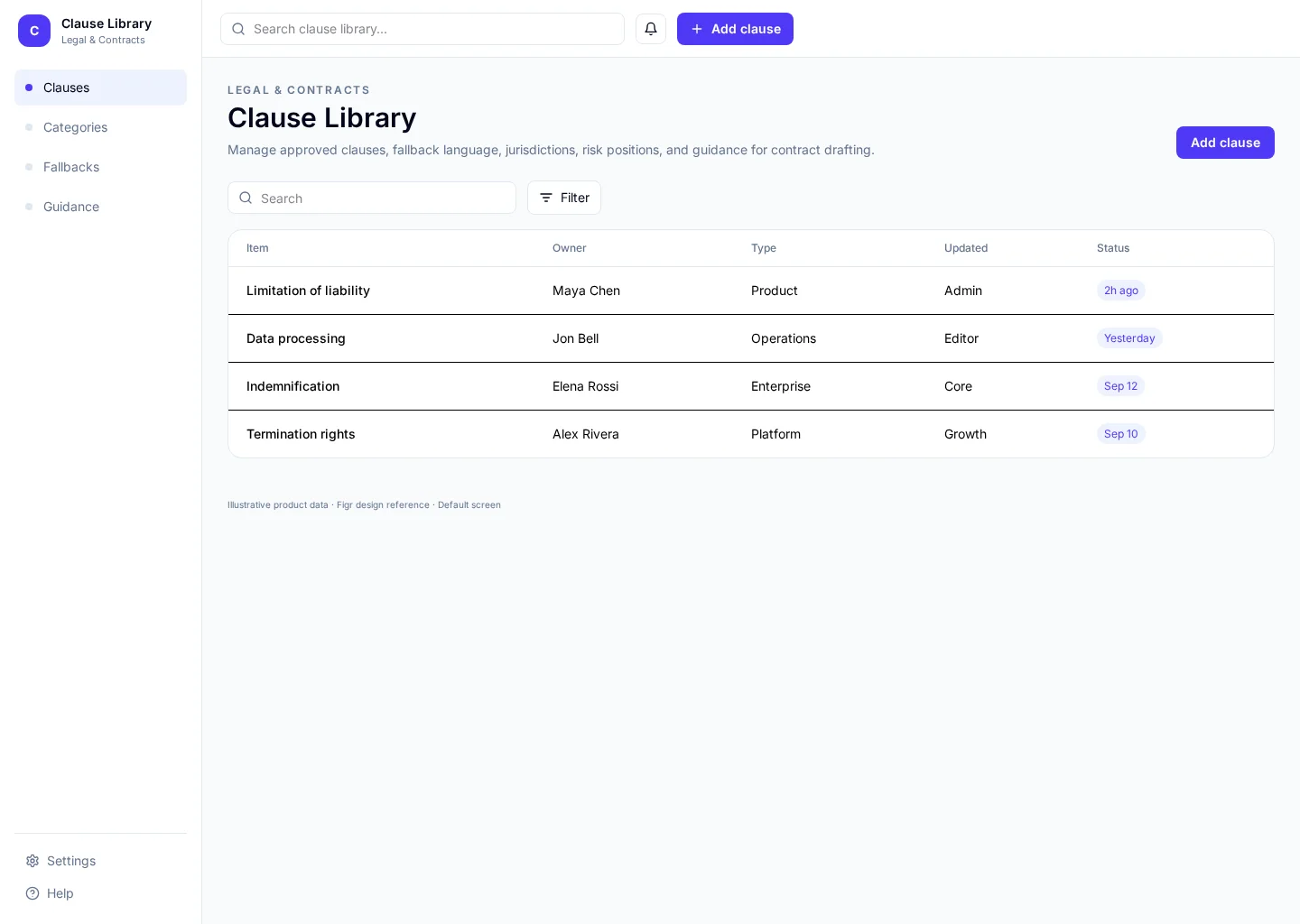 Clause Library