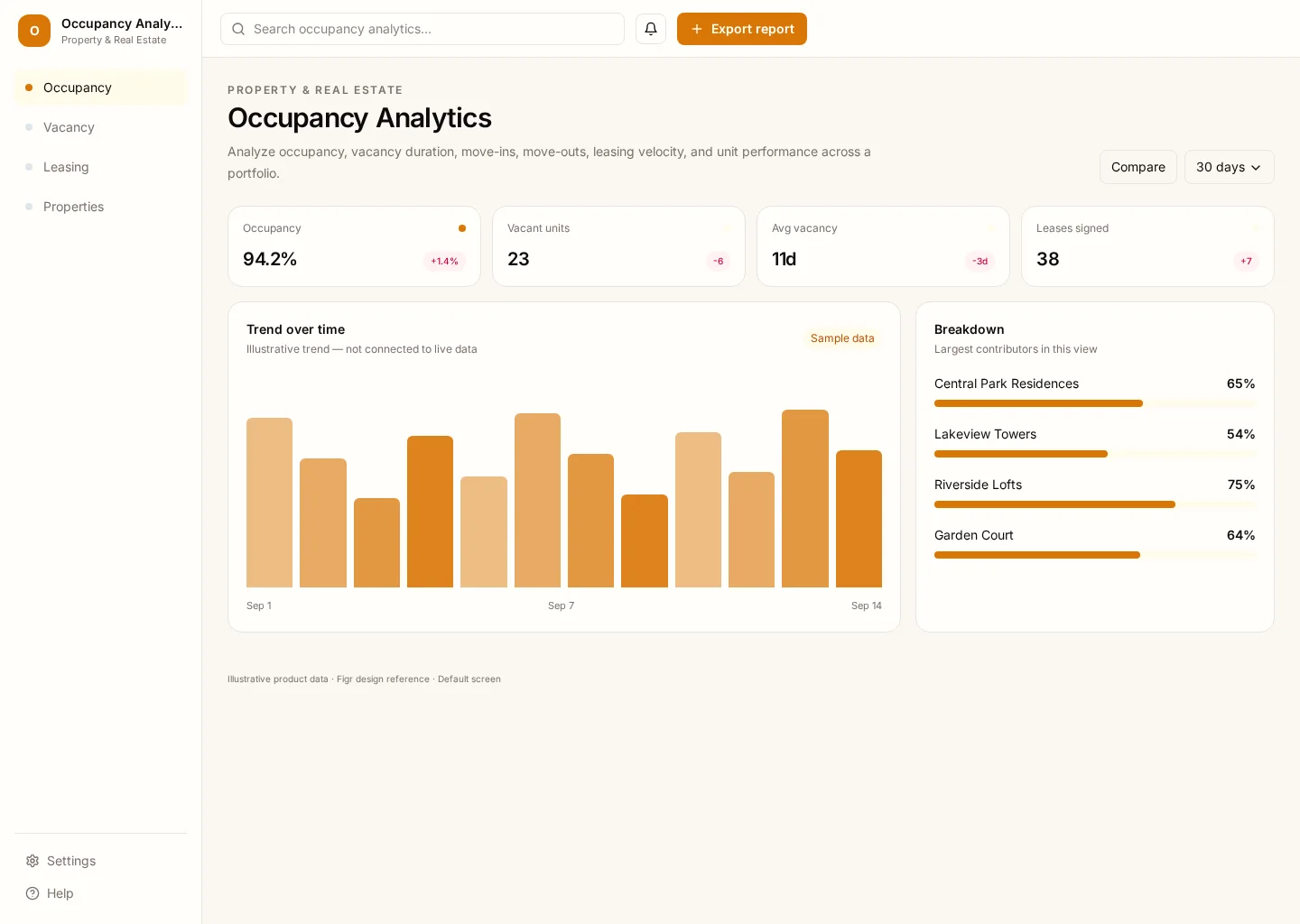 Occupancy Analytics
