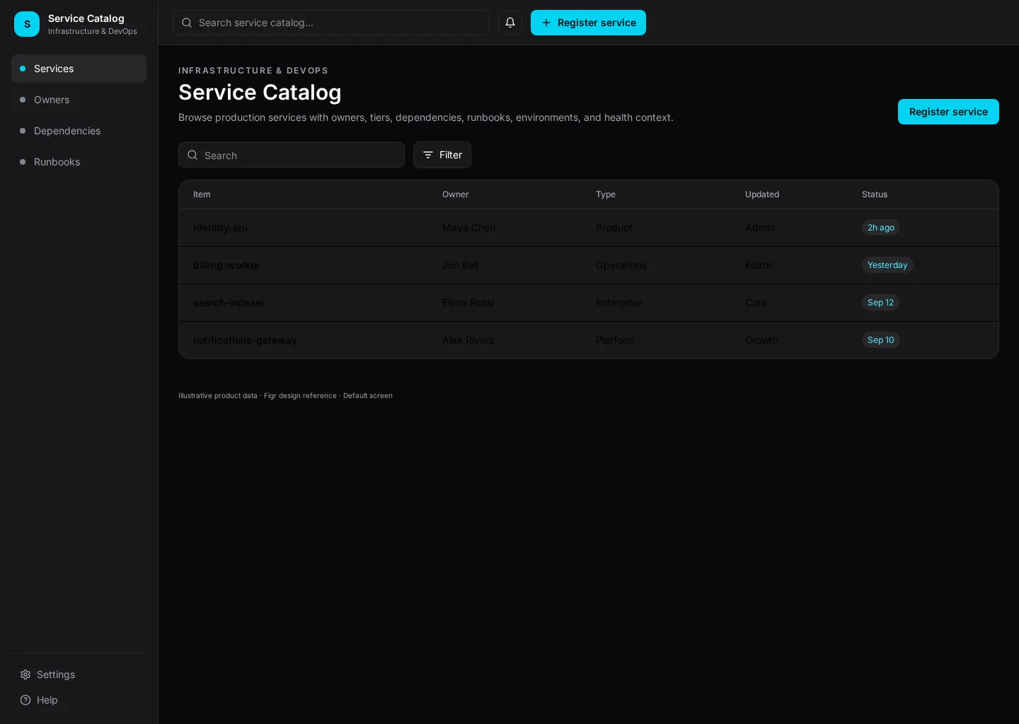Service Catalog