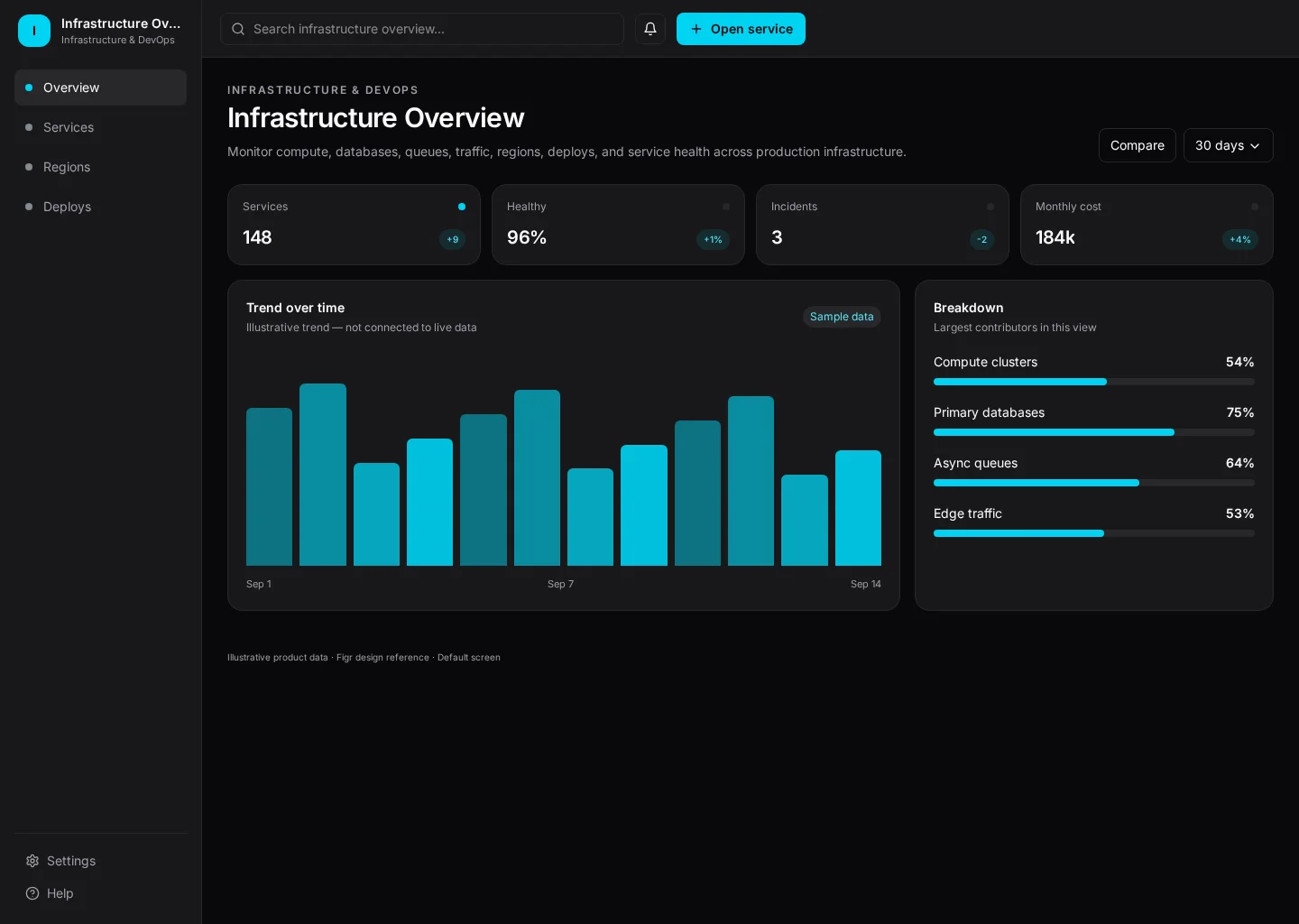 Infrastructure Overview