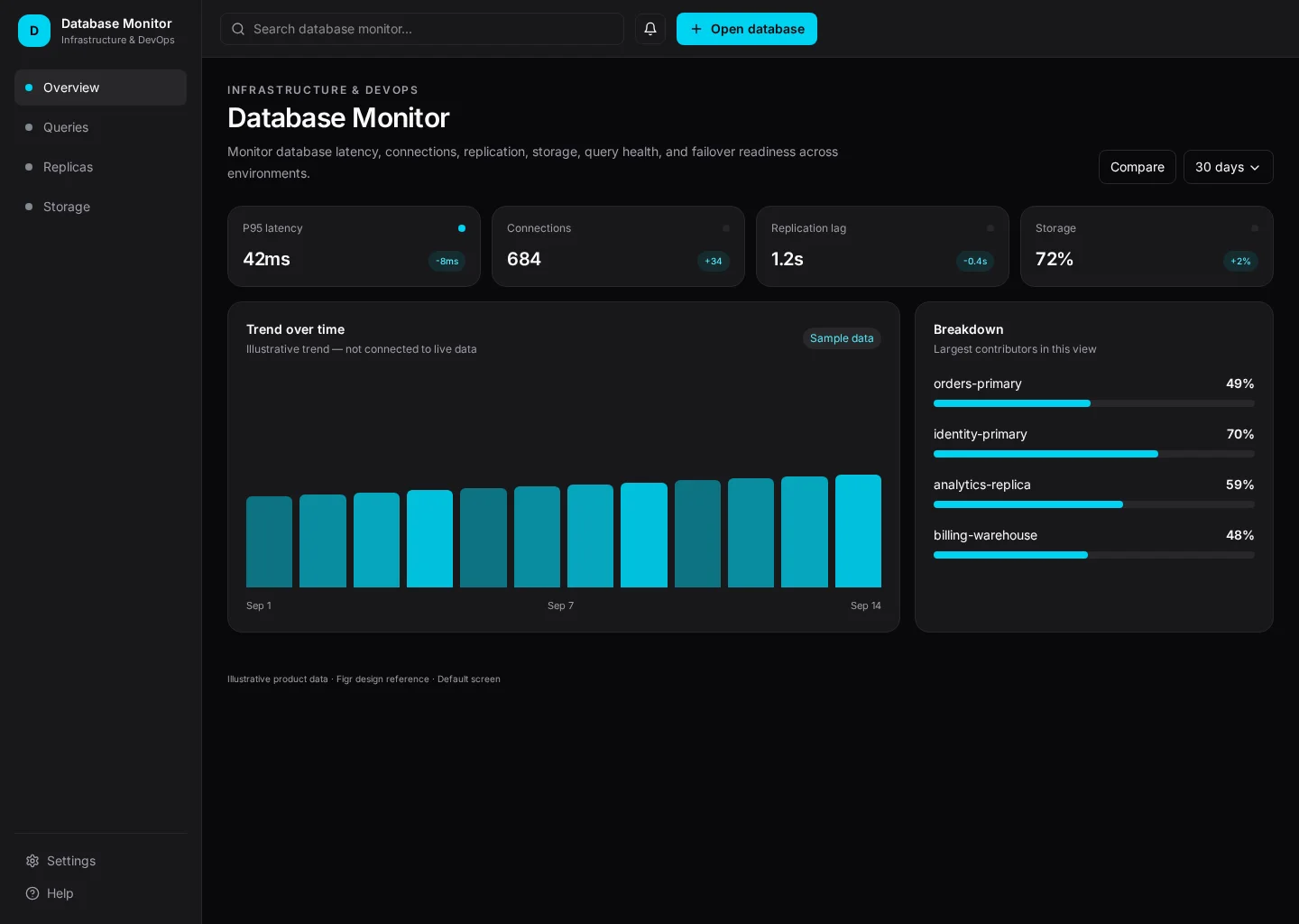 Database Monitor