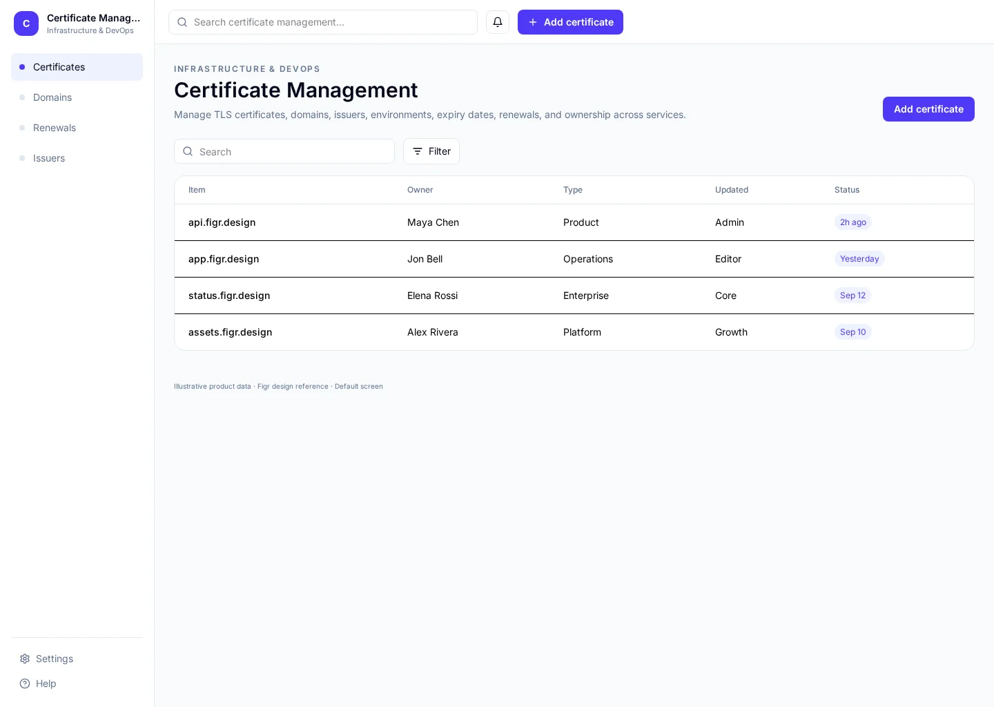 Certificate Management