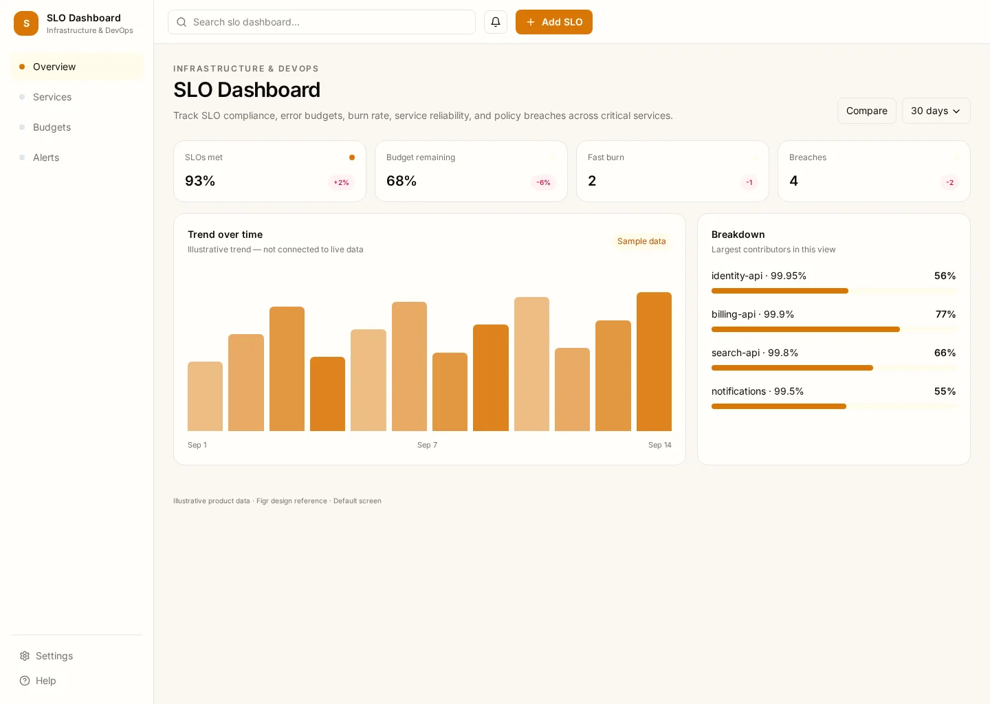 SLO Dashboard