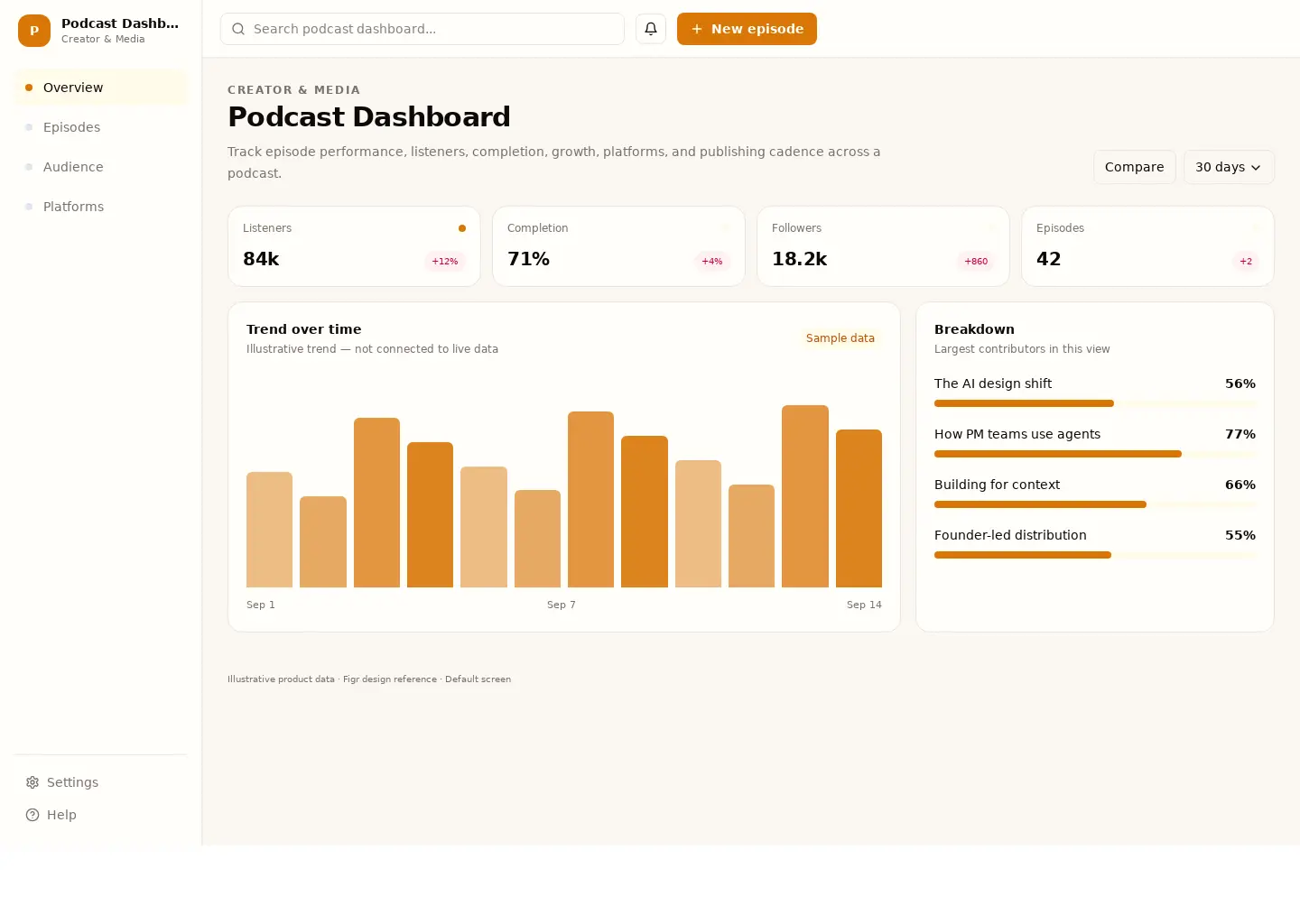 Podcast Dashboard