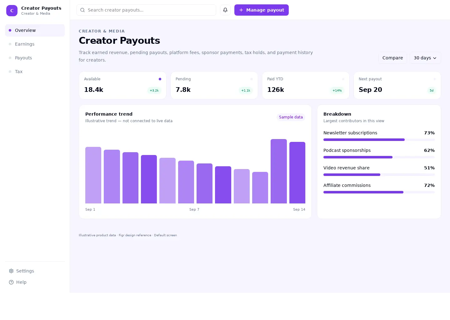 Creator Payouts