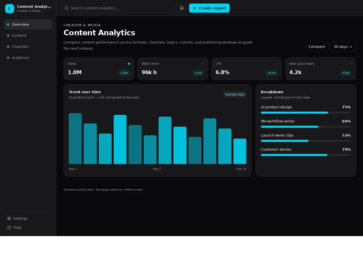 Content Analytics