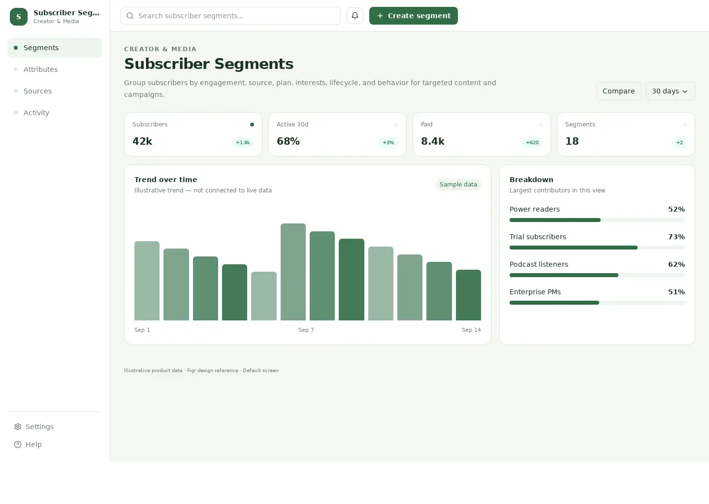 Subscriber Segments