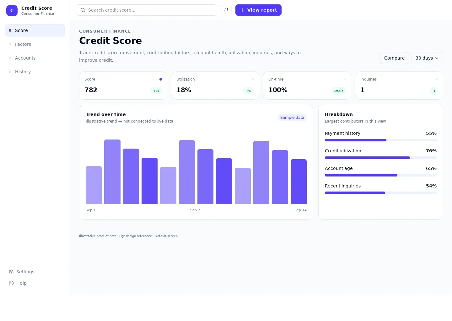 Credit Score