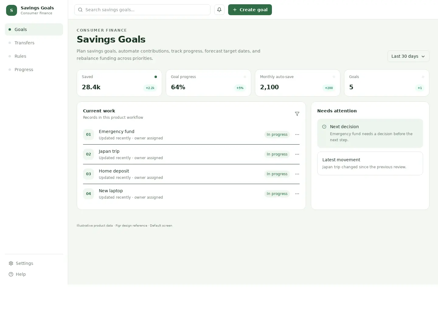 Savings Goals