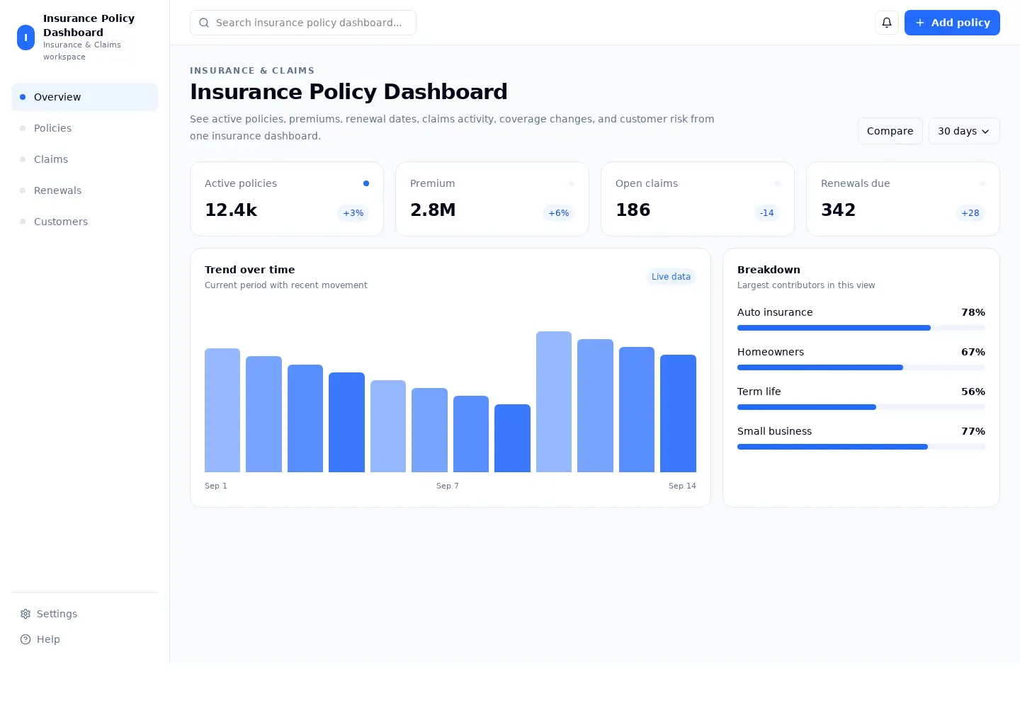 Insurance Policy Dashboard
