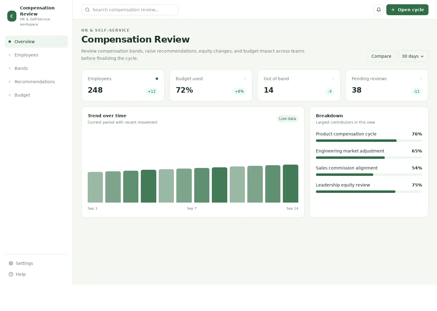 Compensation Review