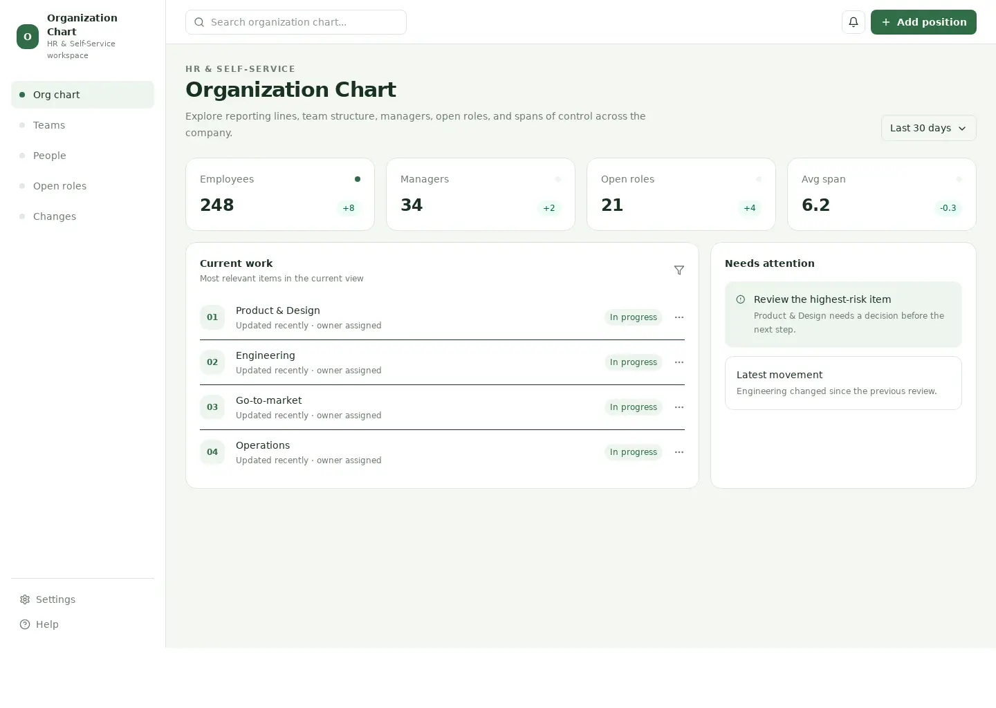Organization Chart
