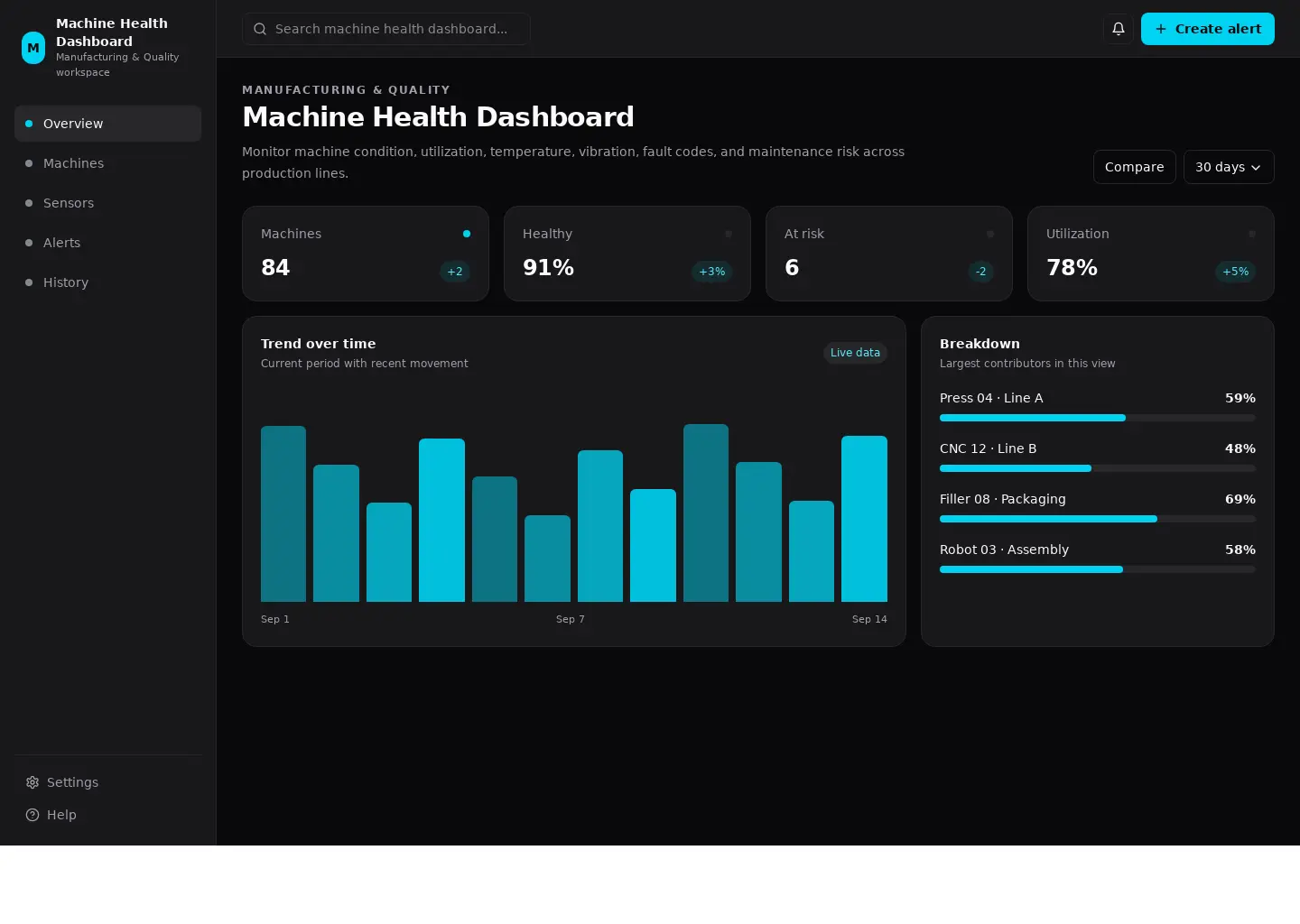 Machine Health Dashboard