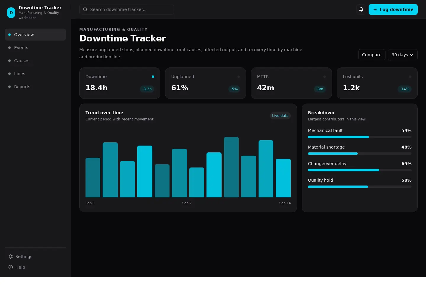Downtime Tracker