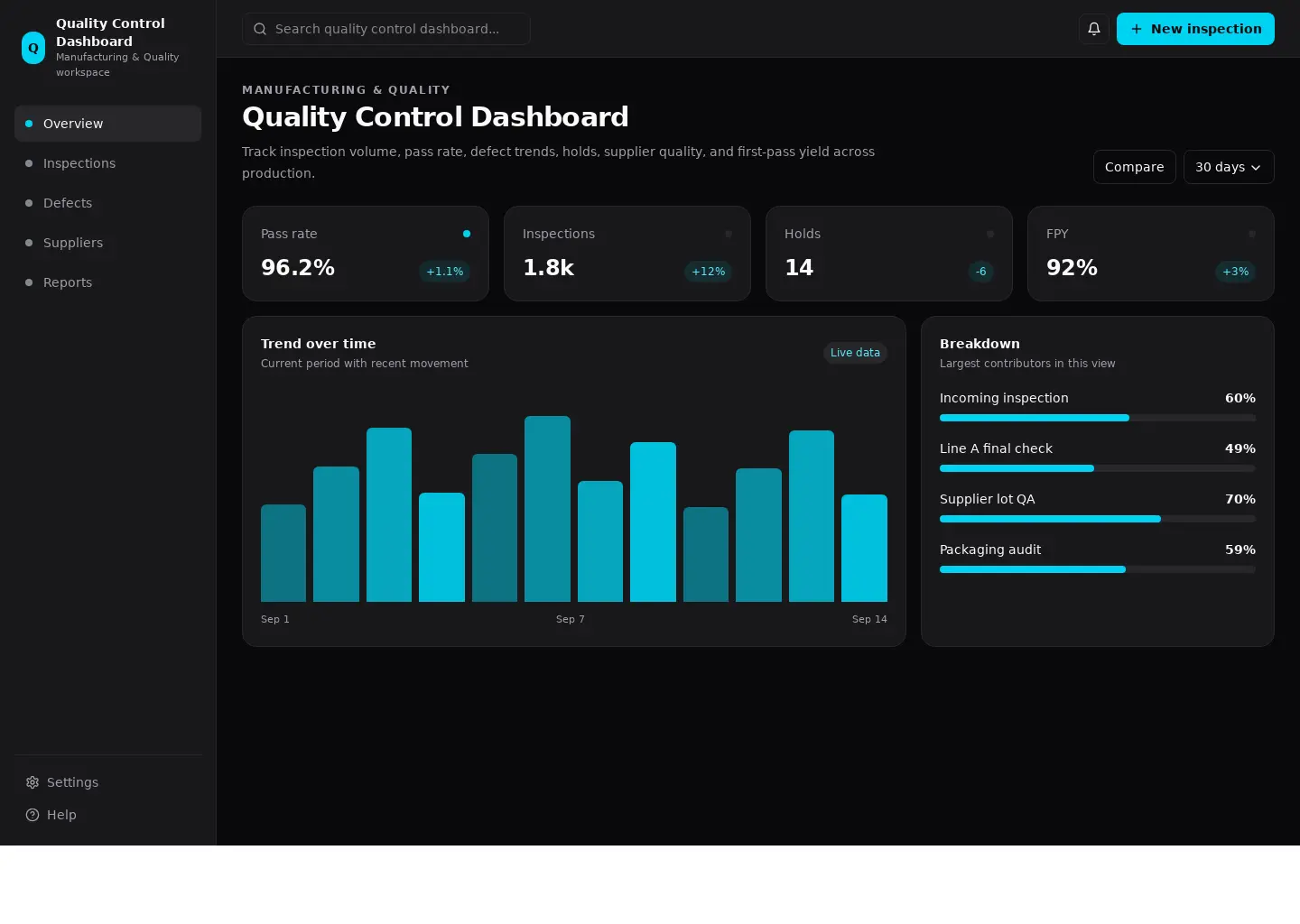Quality Control Dashboard