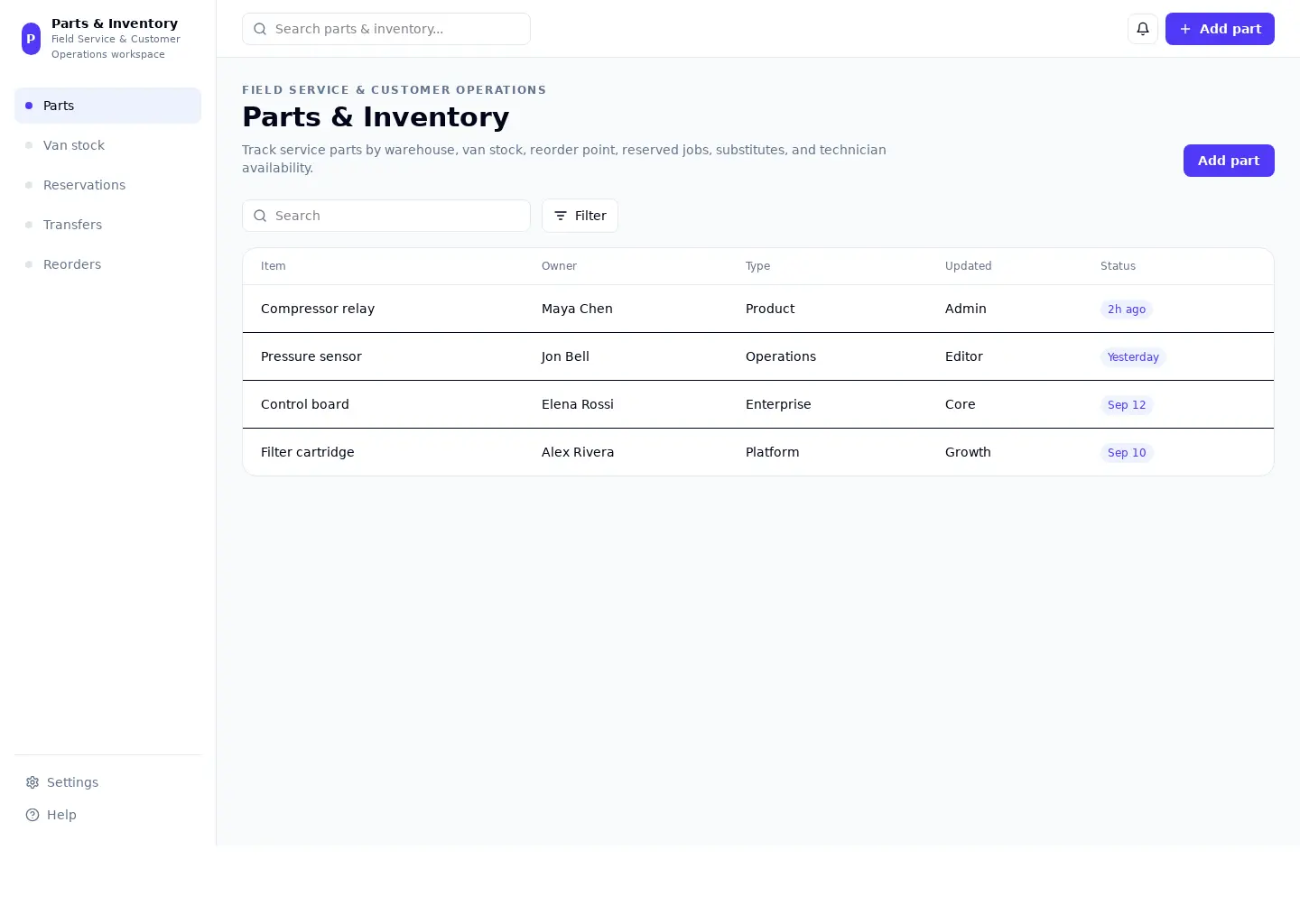 Parts & Inventory
