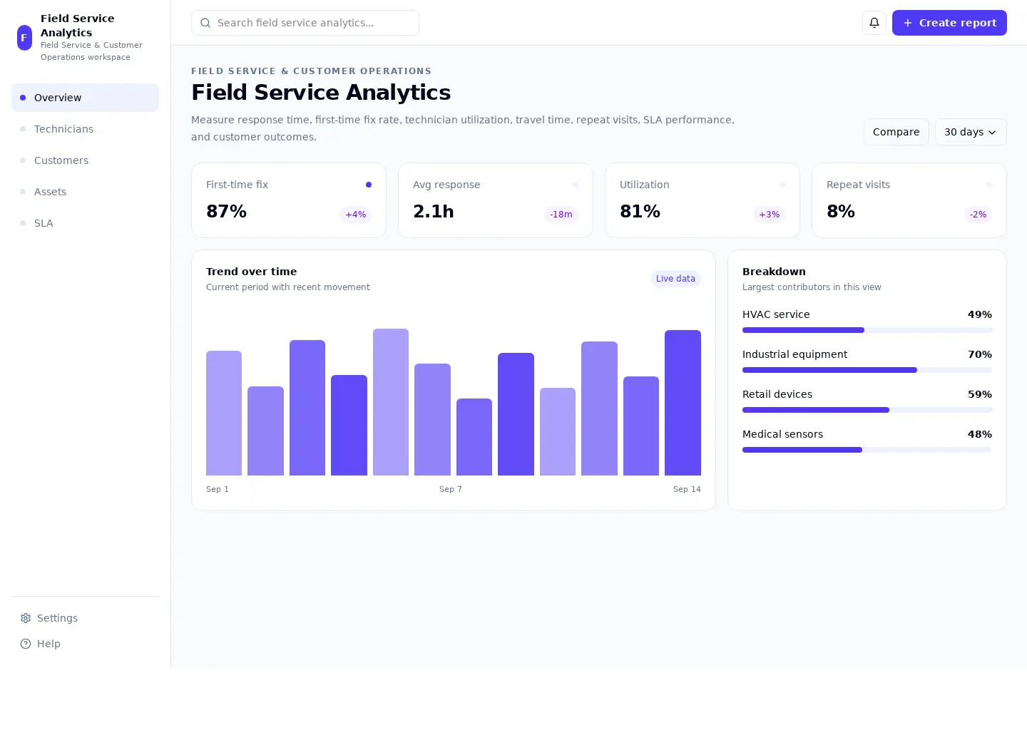 Field Service Analytics