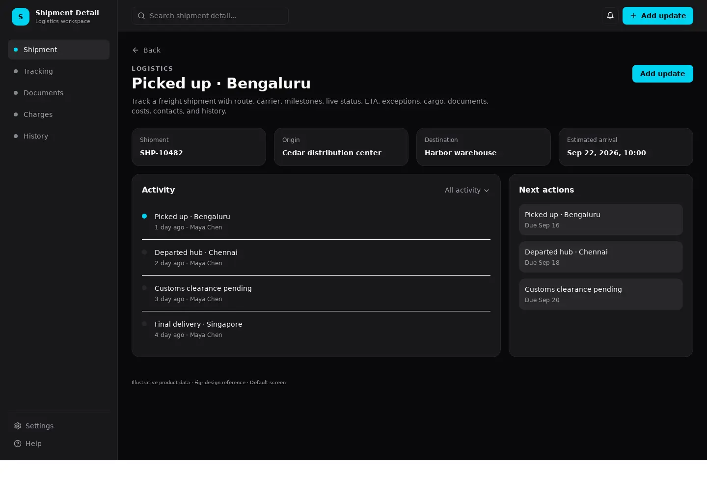 Shipment Detail