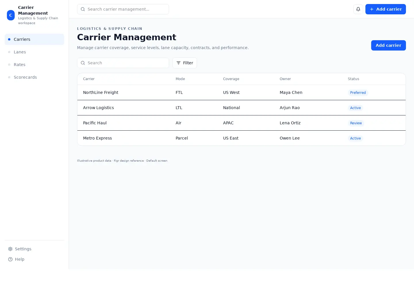Carrier Management