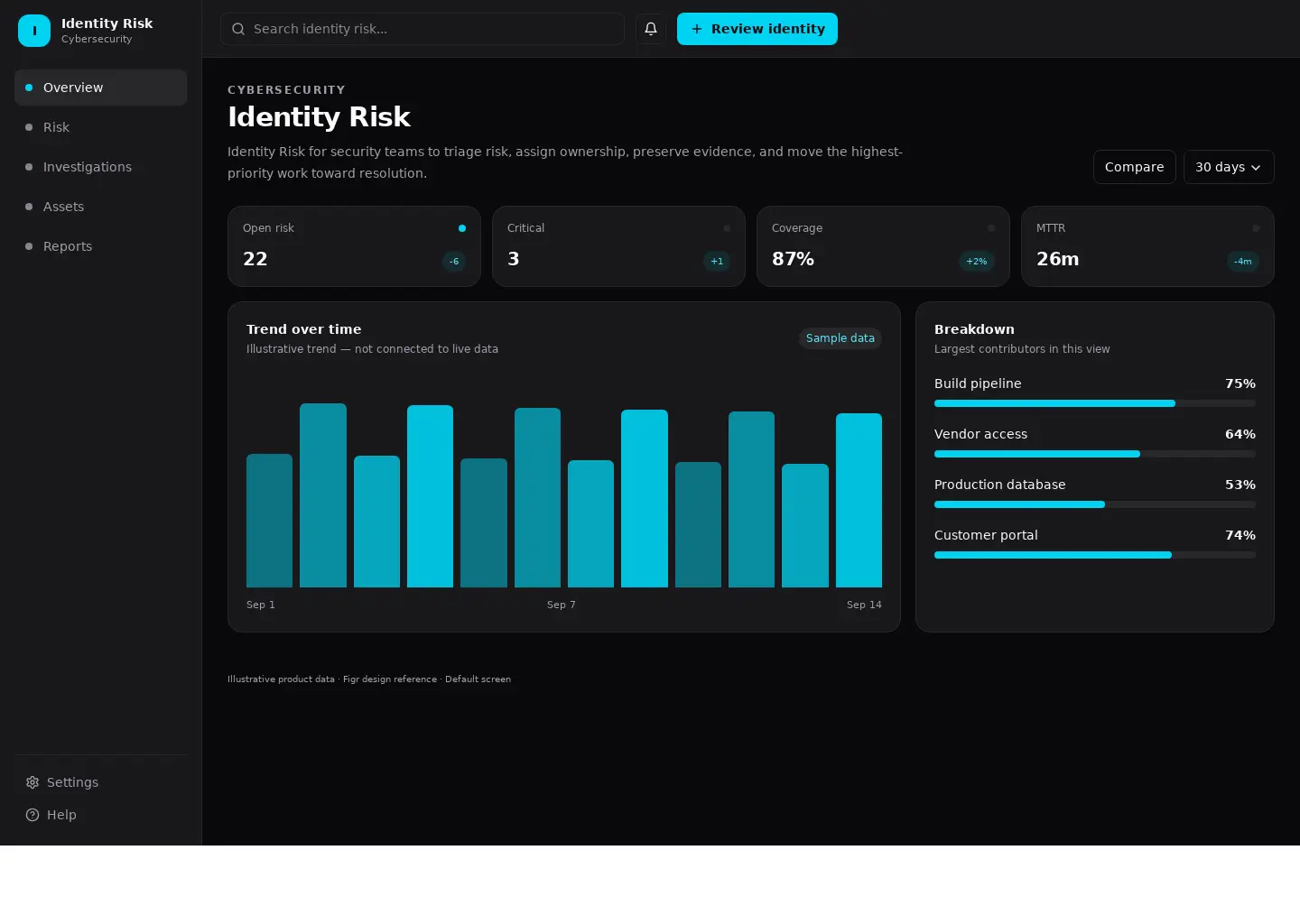 Identity Risk