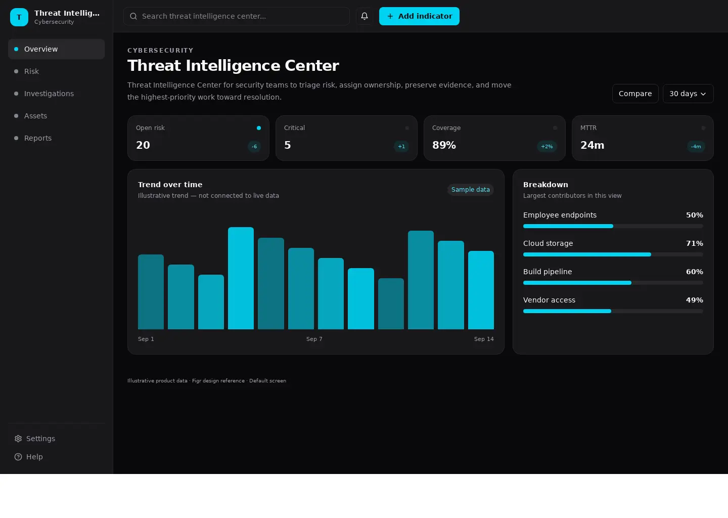 Threat Intelligence Center