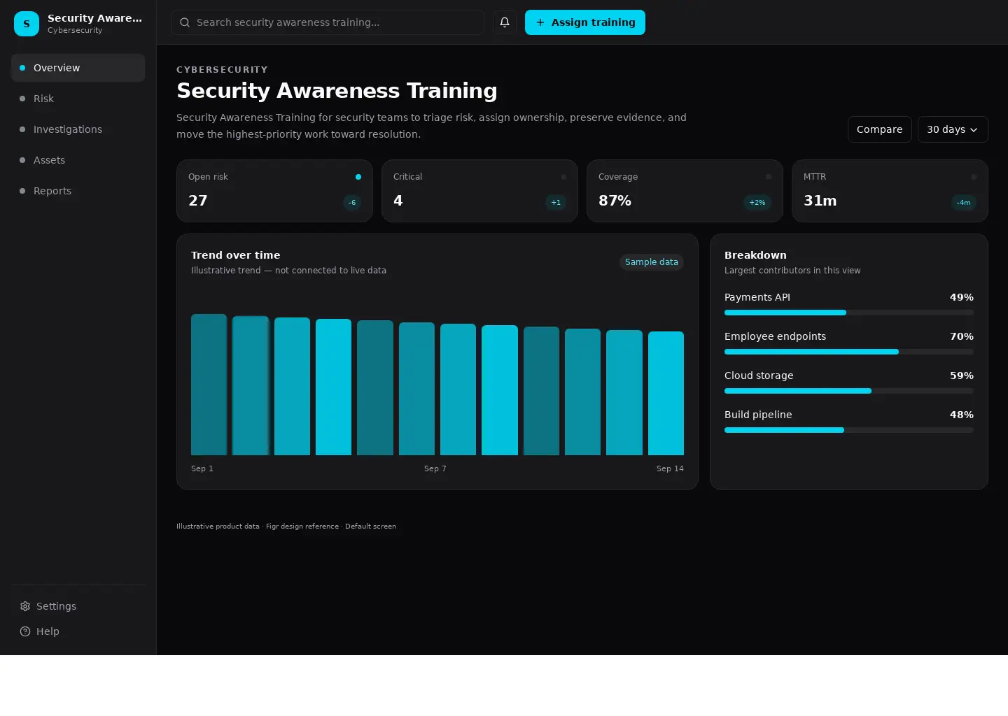 Security Awareness Training