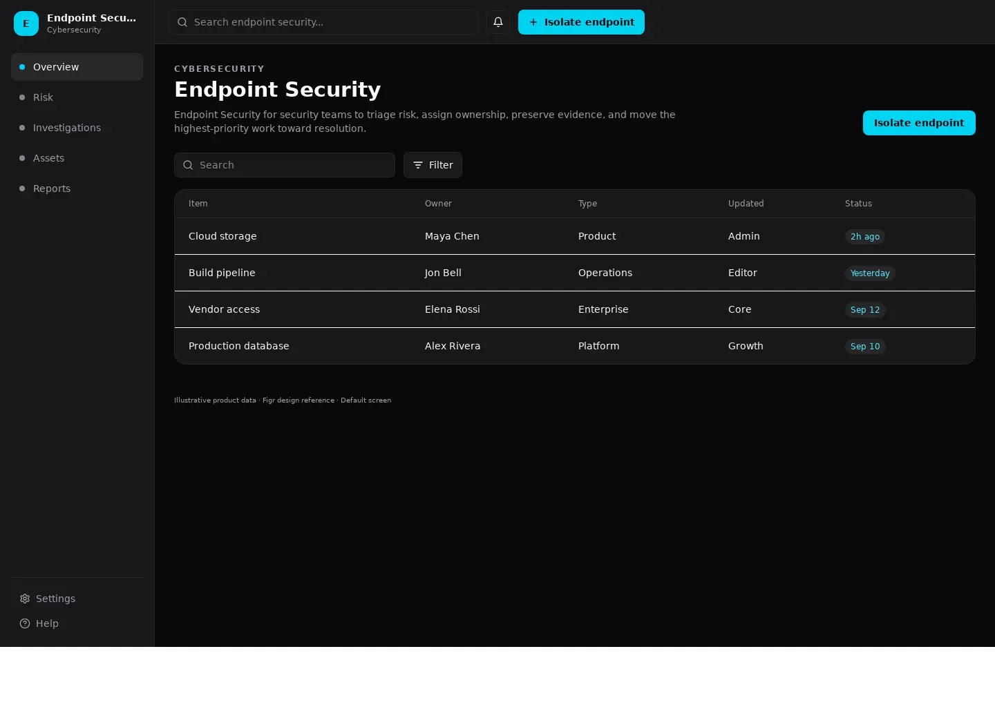 Endpoint Security
