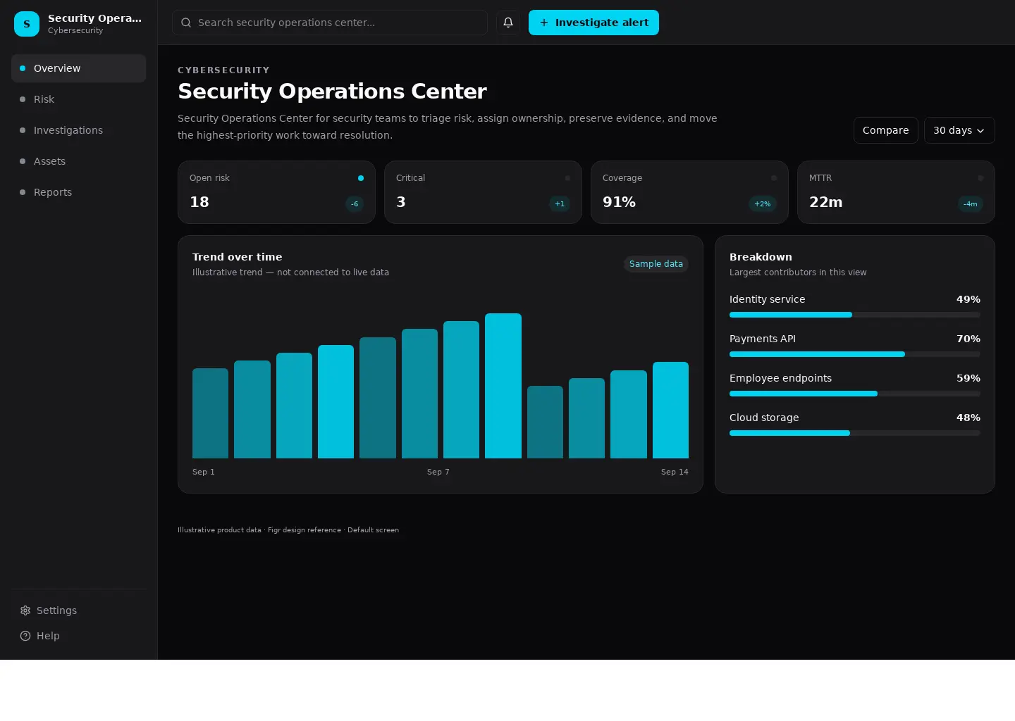 Security Operations Center