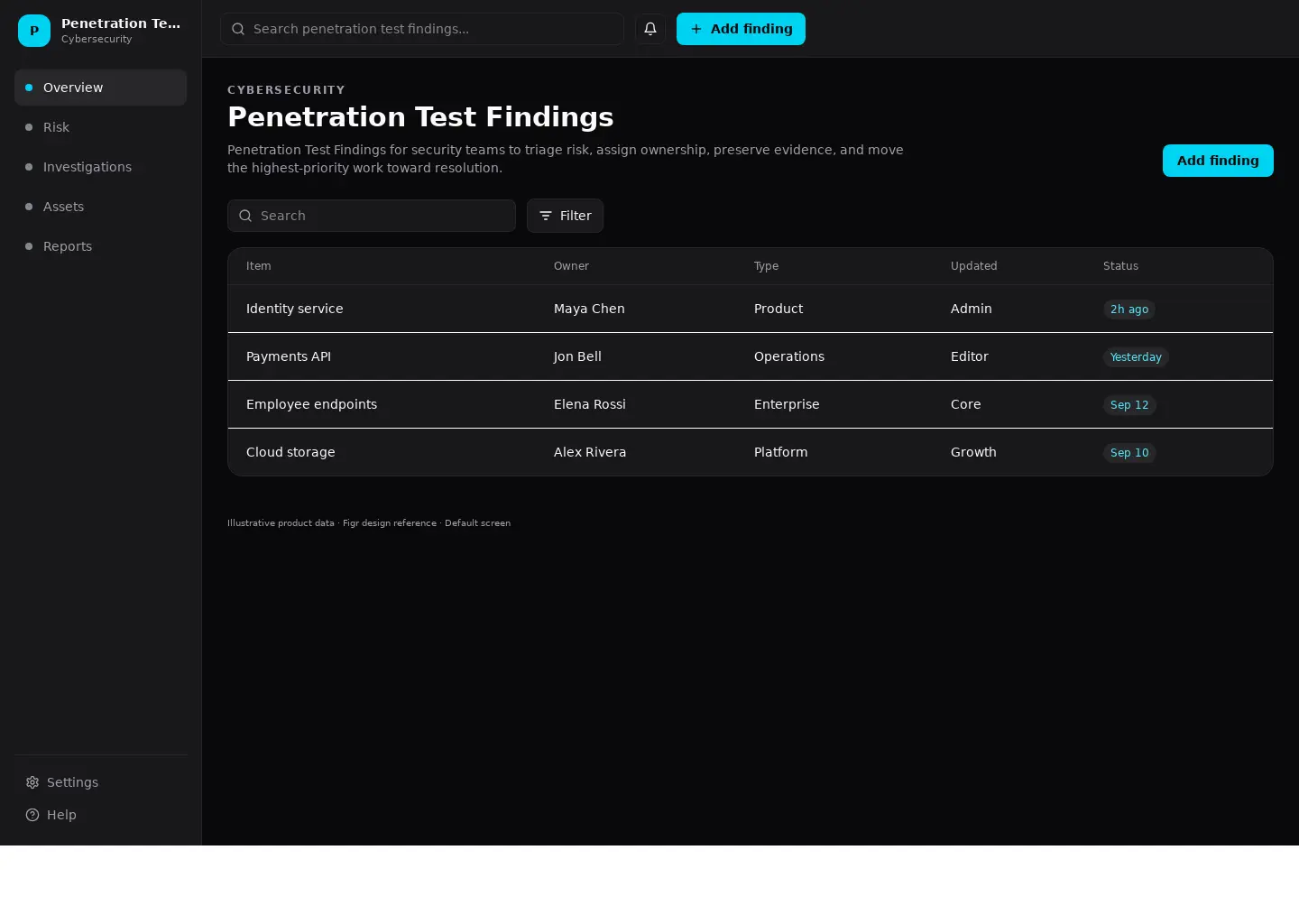 Penetration Test Findings