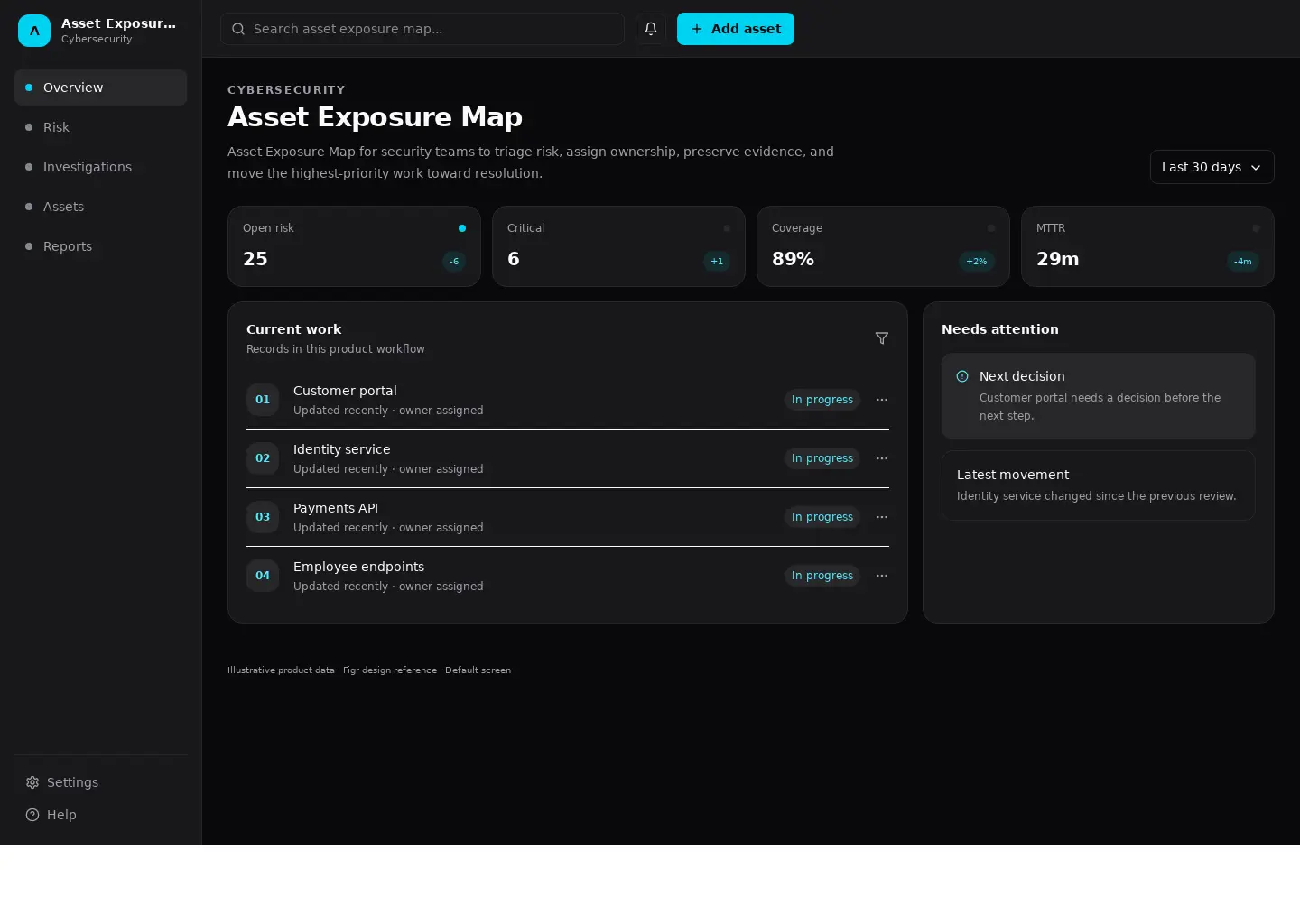 Asset Exposure Map