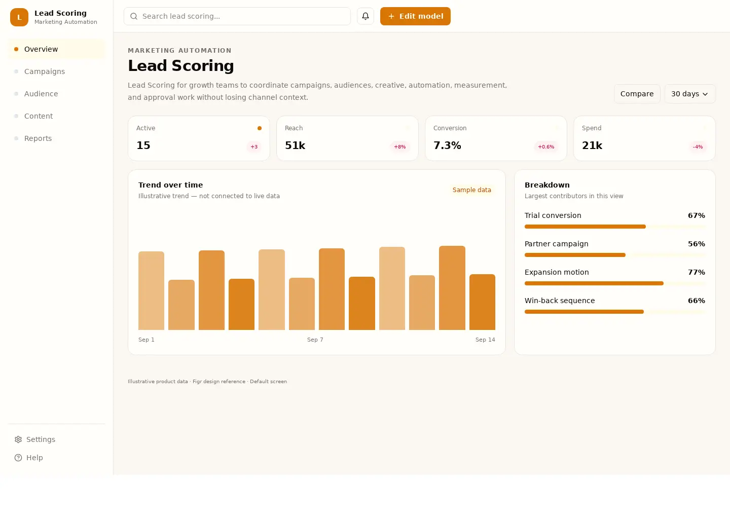 Lead Scoring