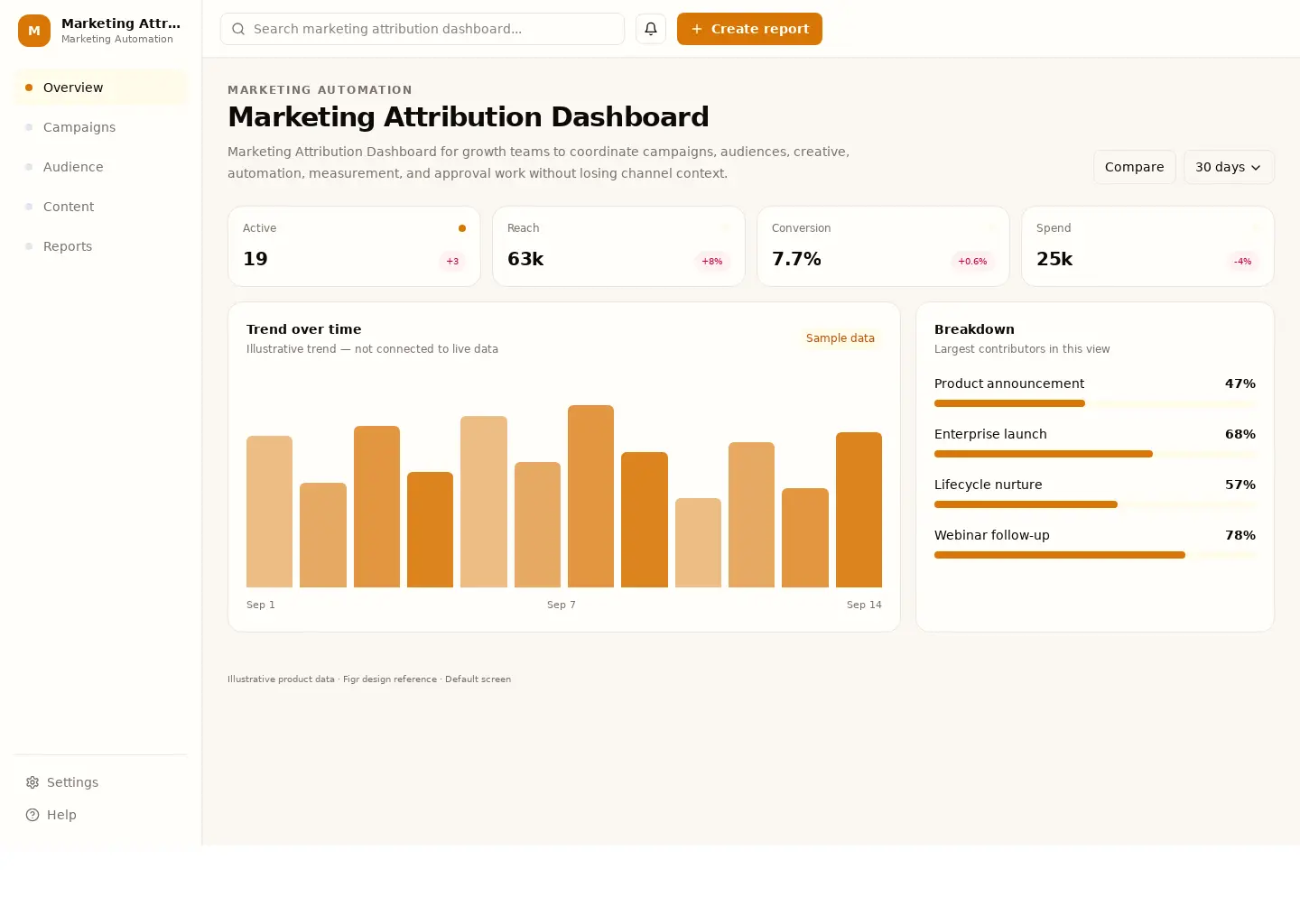 Marketing Attribution Dashboard